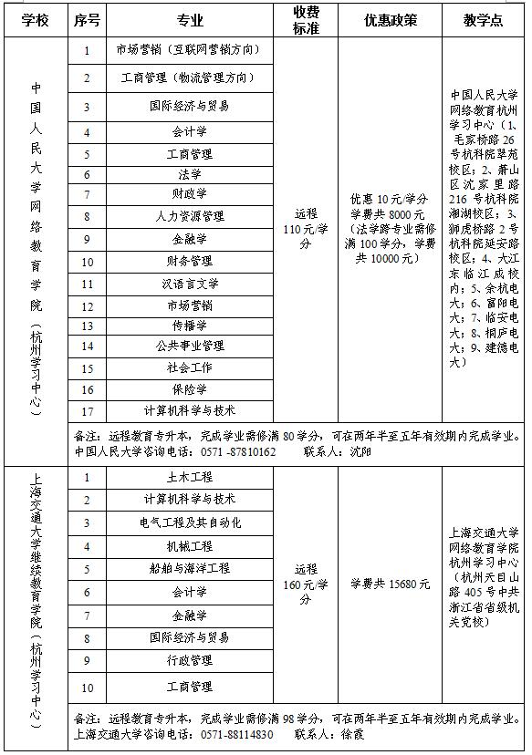 拱總工開展杭州市資助優(yōu)秀外來務(wù)工人員上大學(xué)活動 (2).jpg